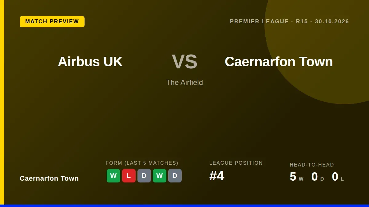 Caernarfon Town travel to Airbus UK on Friday aiming to extend a run of three wins from their last four matches and...
