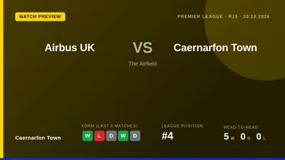Caernarfon Town travel to Airbus UK on Friday aiming to extend a run of three wins from their last four matches and...